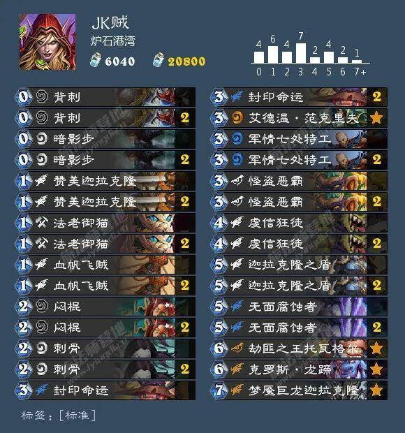 炉石传说外域的灰烬JK贼卡组推荐