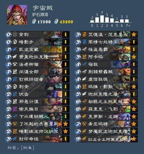炉石传说外域的灰烬宇宙贼卡组推荐