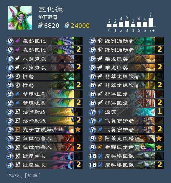 炉石传说外域的灰烬巨化德卡组推荐