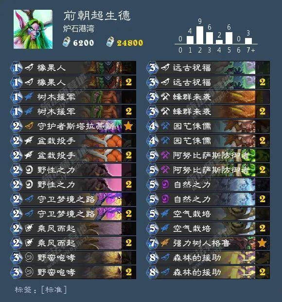 炉石传说外域的灰烬前朝超生德卡组推荐