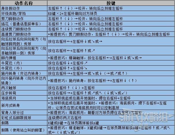 《实况足球2020》假动作按键教程