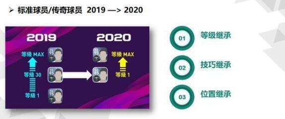 实况足球手游2020亮点介绍