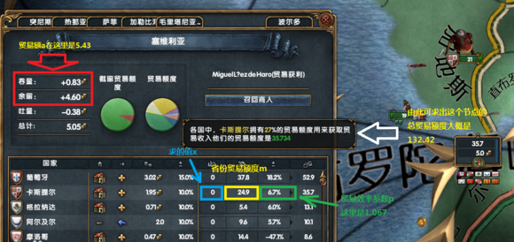 欧陆风云4 轻型船只分配心得