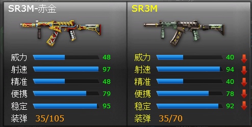 火线精英SR3M-赤金武器介绍334