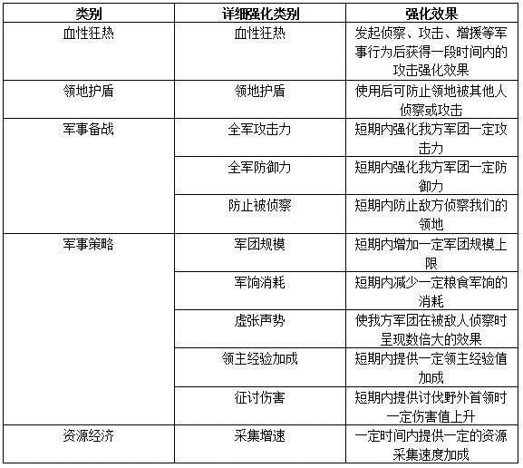 权力的游戏凛冬将至七神圣堂作用是什么 权力的游戏凛冬将至七神圣堂作用是什么