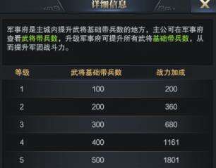 三国群英传霸王之业战力怎么提升 战力提升方法 三国群英传霸王之业战力怎么提升 战力提升方法