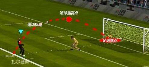 FIFA足球世界吊射技巧 不要选择中间位置 FIFA足球世界吊射技巧 不要选择中间位置
