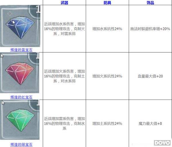 光之子-终极宝石属性图文详解 终极宝石有什么作用
