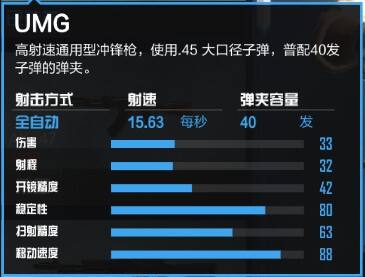 使命召唤OL短枪枪械测评