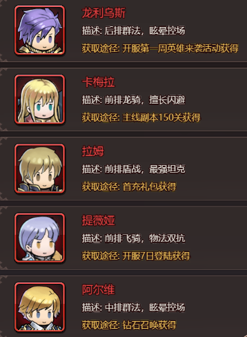 《小小勇士》进阶攻略阵容篇