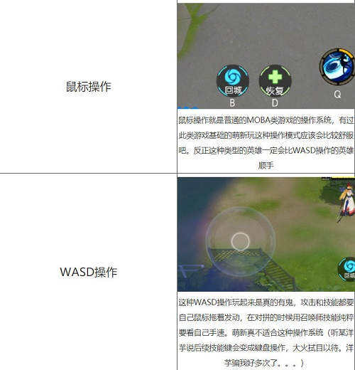 300大作战新手攻略推荐