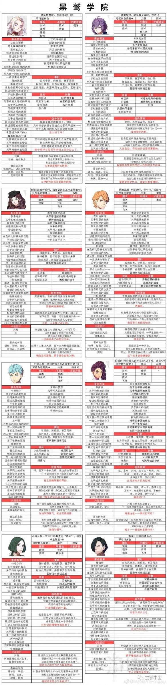 《火焰纹章风花雪月》茶叶选择 茶会任务答案 等信息汇总表