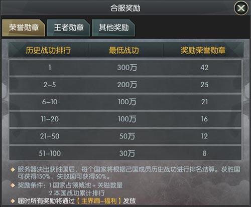 三国策略手游《守护家园》轮回合服系统介绍