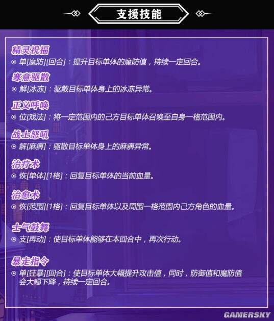 螺旋英雄谭支援技能详解 全支援技能汇总