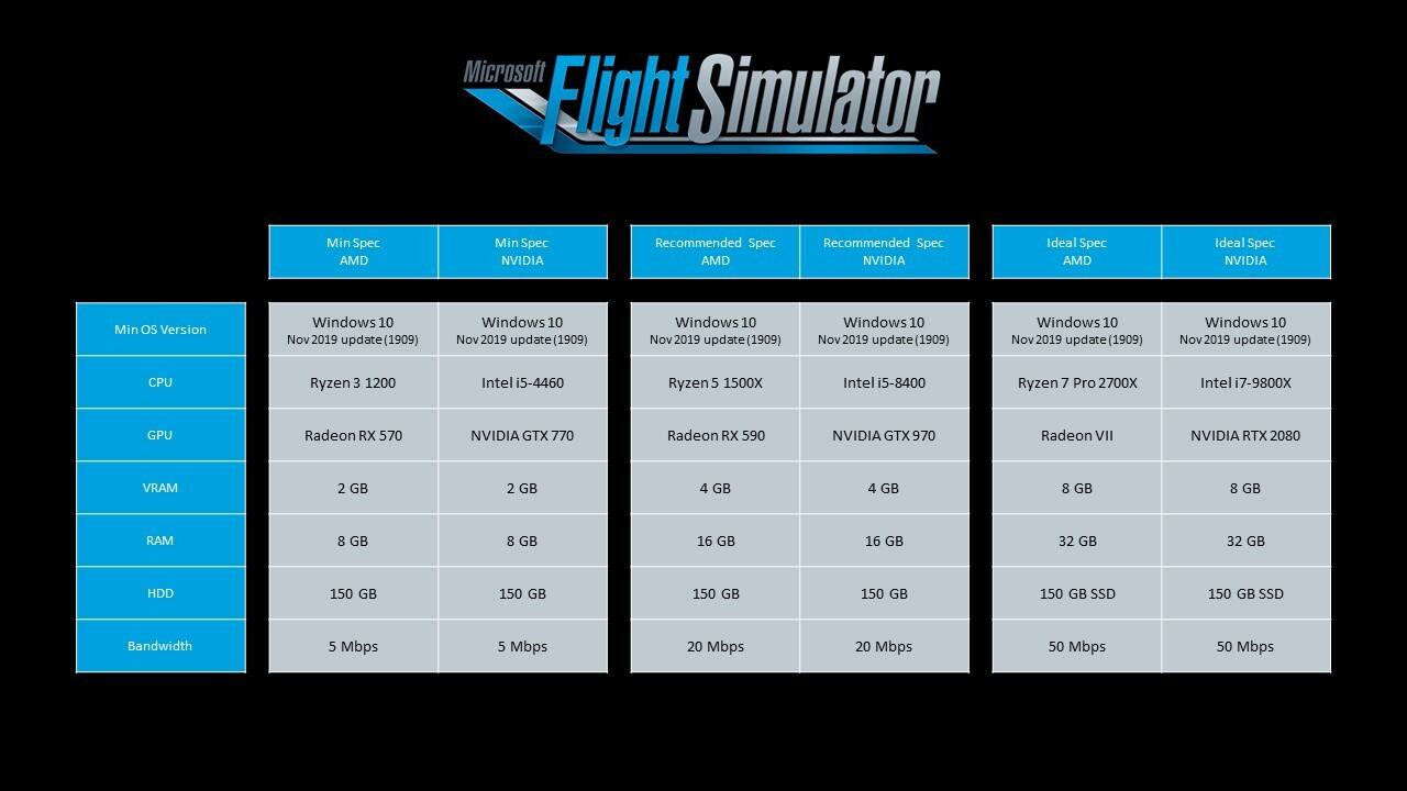 《微软模拟飞行》PC配置信息公布 低配GTX770