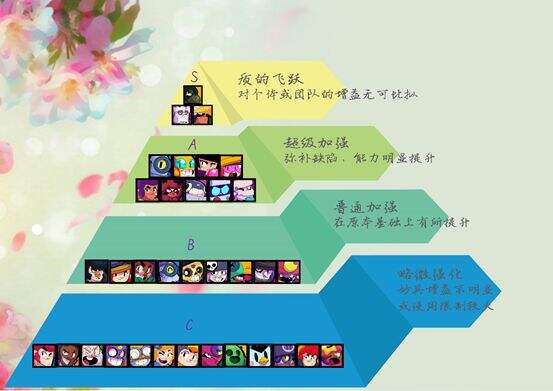 《荒野乱斗》随身妙具效果一览