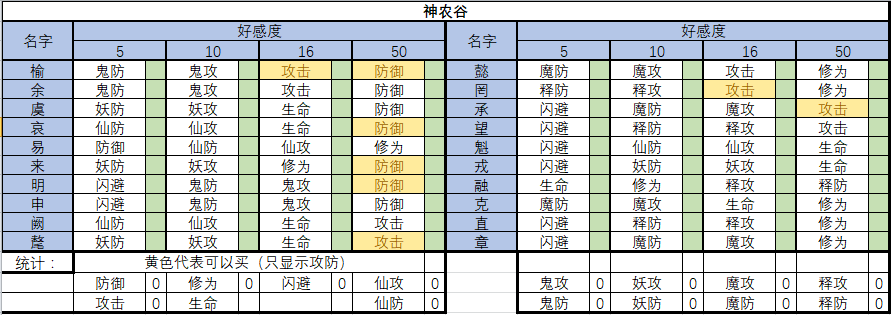 想不想修真圣地神通获取 想不想修真神农谷仙人功法一览