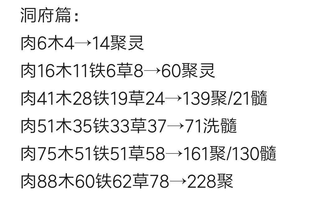 想不想修真真诀党攻略 真诀党淬体玩法