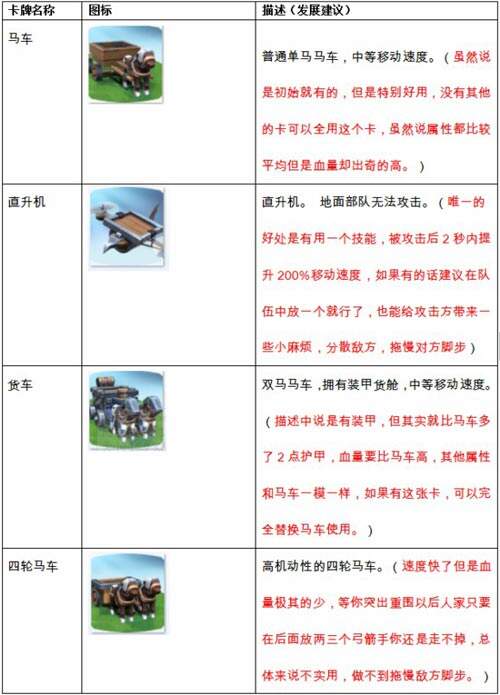 帝国防线卡牌大全
