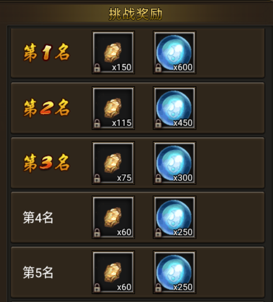 《烈火皇城》竞技场攻略