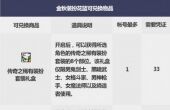dnf2019国庆套装扮花篮可兑换物品一览