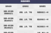 dnf2019国庆套宝珠属性详细介绍