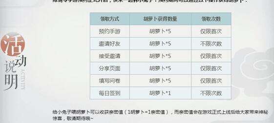 陈情令手游胡萝卜快速入手方法