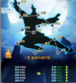 《风色群英传》经脉系统介绍