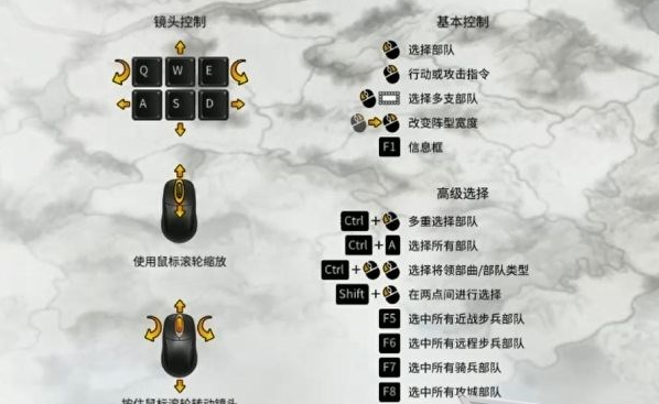 《三国全面战争》按键操作一览