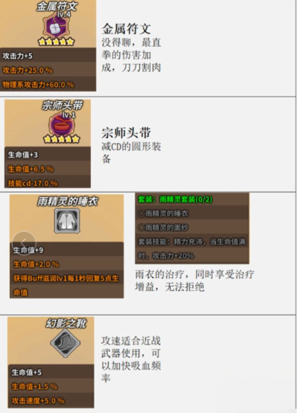 《达猫小分队炼金》什么装备最厉害