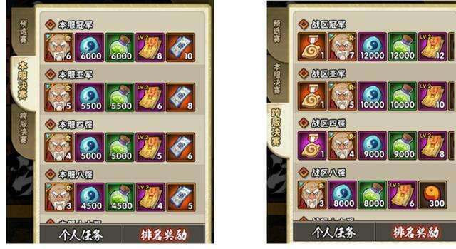 火影忍者巅峰对决对战攻略