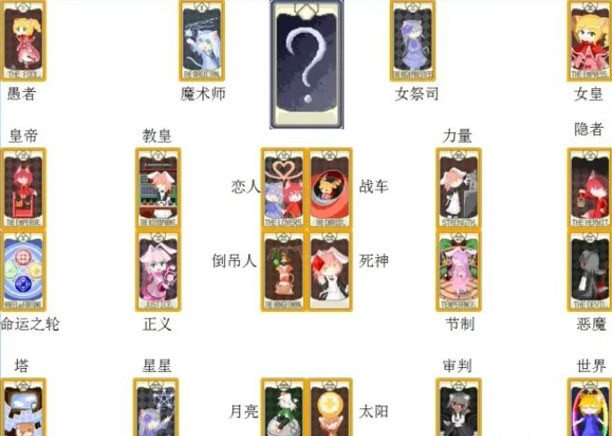 穿梭物语塔罗牌详解