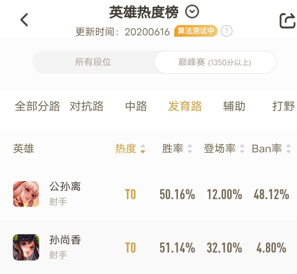 巅峰赛T0射手孙尚香掌握好技能机制，前期就能打出优势
