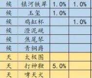 江南百景图珍宝天赋表