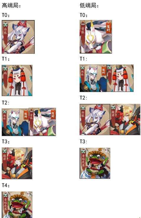 决战平安京英雄强度t1梯队的是怎么排名的