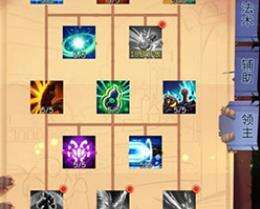 古代战争放置救世主主角天赋