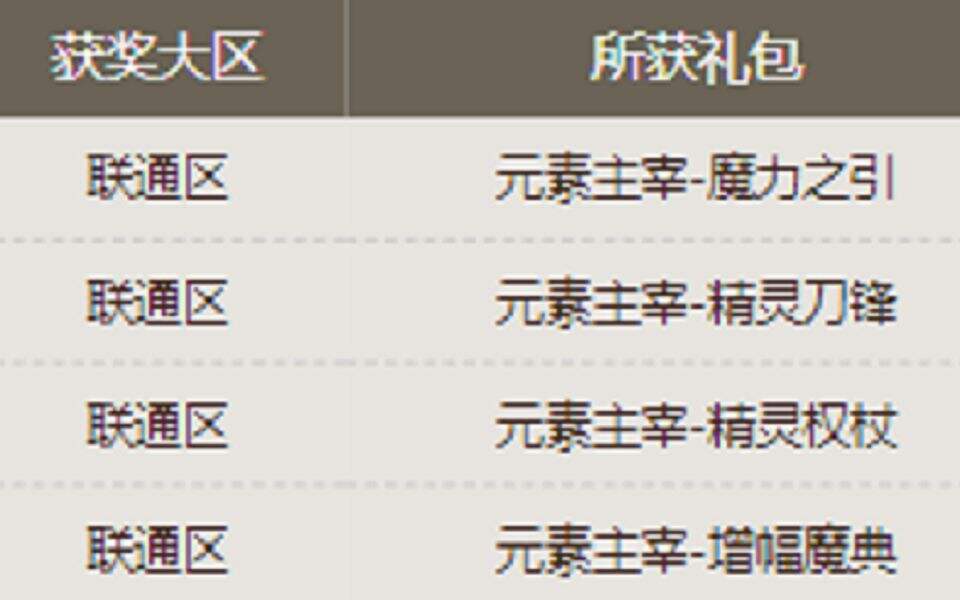 【逆战】氪金大佬：1000多打穿元素套+光辉翅膀！