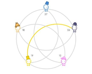  信任的进化游戏建议——添加一种模式：筛选模式