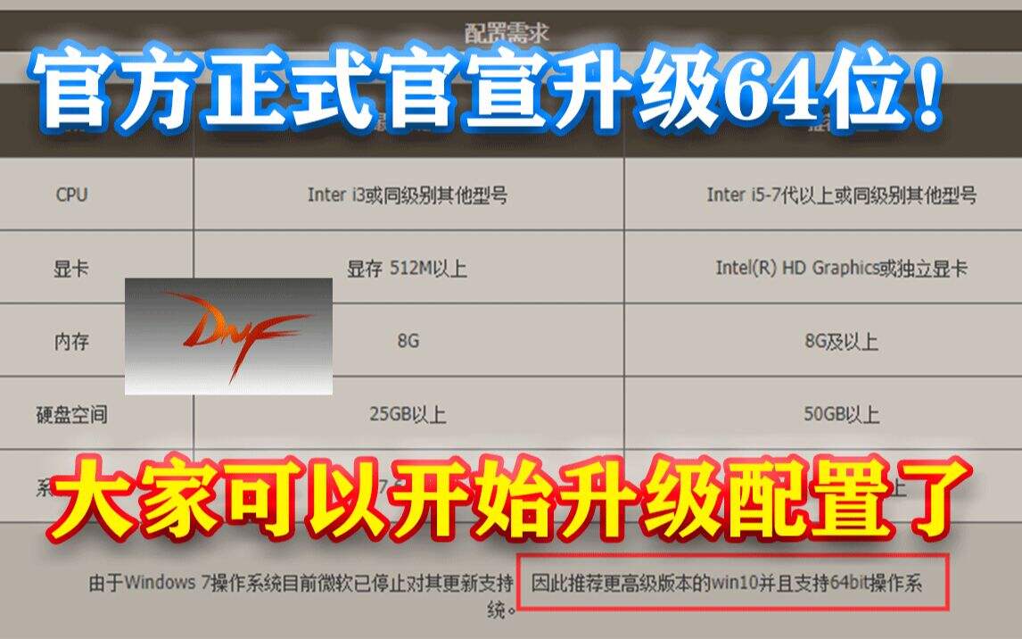 DNF：官方官宣升级64位！大家可以升级配置了！