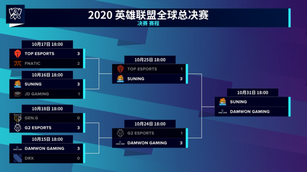《英雄联盟》TES止步四强 SN成功晋级决赛