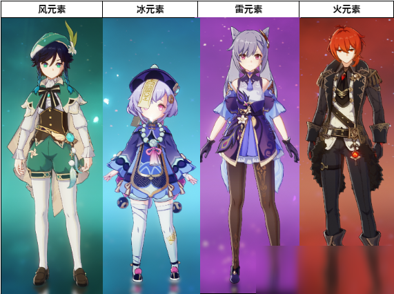 《原神》五星豪华阵容搭配攻略