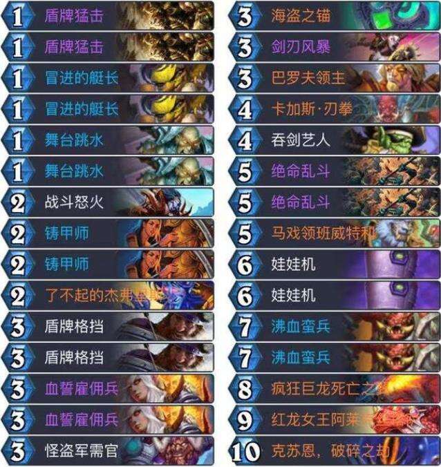 魔兽世界周常重置的新内容介绍