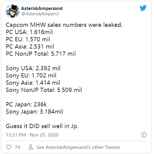 《怪物猎人：世界》销量：除日本外PC销量超过PS4