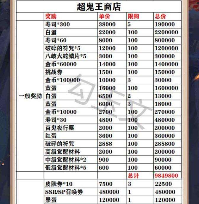 阴阳师搬空SP山风超鬼王商店需要积分介绍