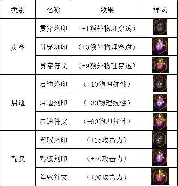 不一样传说刻印符文样式效果介绍