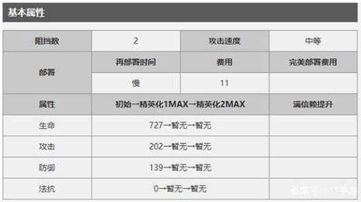 明日方舟先锋干员德克萨斯攻略