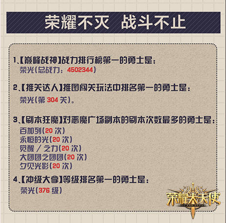 Uzi创意视频秀《荣耀大天使》首测大数据回顾