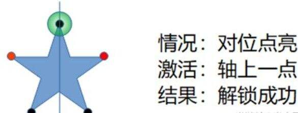 原神天遒谷点火把第三层怎么点？天遒谷点火把第三层顺序攻略[多图]图片5