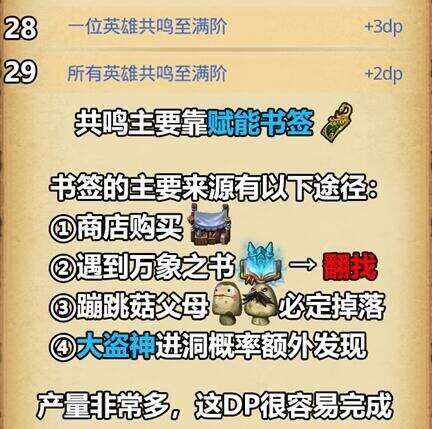 不思议迷宫斯多利卡DP攻略大全：斯多利卡隐藏彩蛋DP阵容推荐[视频][多图]图片11