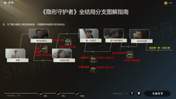 隐形守护者手游结局攻略：全剧情触发条件汇总[视频][多图]图片1